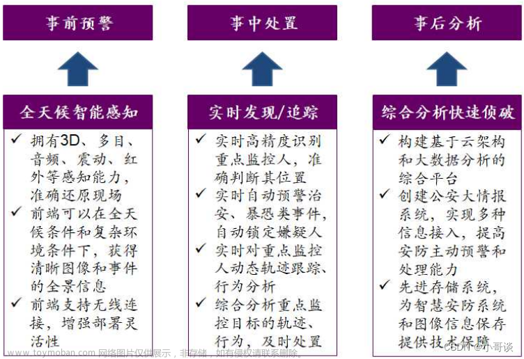 安防行业深度报告：技术创新与格局重构,安防监控,人工智能,计算机视觉,目标检测,深度学习,图像处理