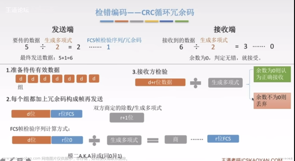 【八股】2023秋招八股复习笔记5（计算机网络-CN）,就业,笔记,计算机网络,八股,TCP,http