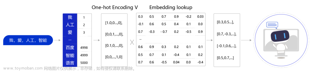 自然语言处理2-NLP,2023 AI,自然语言处理,人工智能