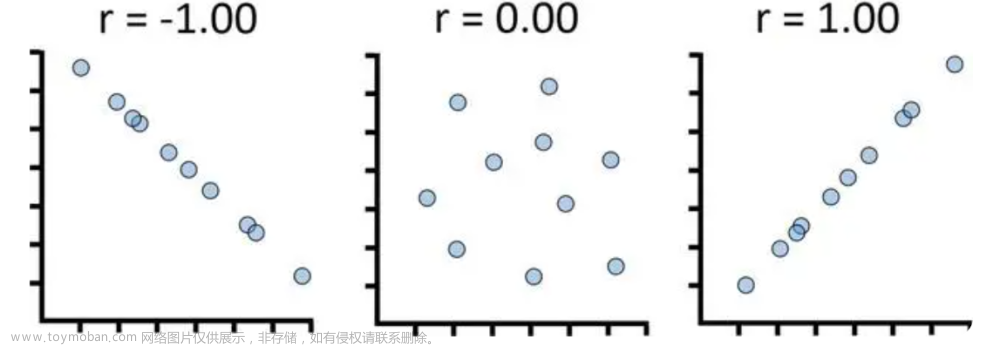 【数据分析】统计量,数据分析,数据挖掘