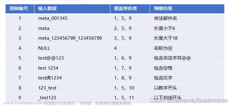 全国工业和信息化应用人才考试-- 服务外包 软件测试复习整理,单元测试