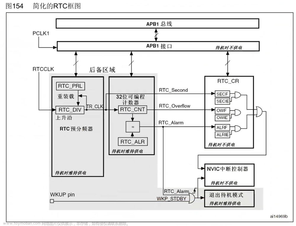 stm32f103c8t6时钟,单片机,单片机,stm32,实时时钟,万年历,STM32F103C8T6