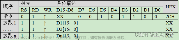 【正点原子STM32连载】 第二十五章 TFT-LCD（MCU屏）实验 摘自【正点原子】STM32F103 战舰开发指南V1.2,单片机,stm32,嵌入式硬件