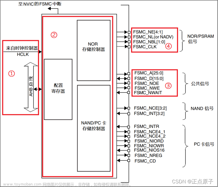 【正点原子STM32连载】 第二十五章 TFT-LCD（MCU屏）实验 摘自【正点原子】STM32F103 战舰开发指南V1.2,单片机,stm32,嵌入式硬件