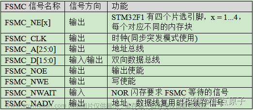 【正点原子STM32连载】 第二十五章 TFT-LCD（MCU屏）实验 摘自【正点原子】STM32F103 战舰开发指南V1.2,单片机,stm32,嵌入式硬件