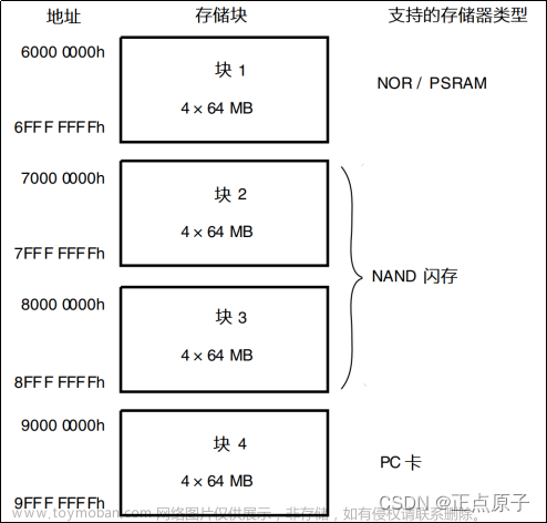 【正点原子STM32连载】 第二十五章 TFT-LCD（MCU屏）实验 摘自【正点原子】STM32F103 战舰开发指南V1.2,单片机,stm32,嵌入式硬件