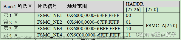 【正点原子STM32连载】 第二十五章 TFT-LCD（MCU屏）实验 摘自【正点原子】STM32F103 战舰开发指南V1.2,单片机,stm32,嵌入式硬件