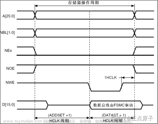 【正点原子STM32连载】 第二十五章 TFT-LCD（MCU屏）实验 摘自【正点原子】STM32F103 战舰开发指南V1.2,单片机,stm32,嵌入式硬件