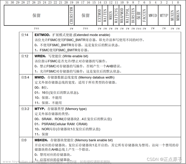 【正点原子STM32连载】 第二十五章 TFT-LCD（MCU屏）实验 摘自【正点原子】STM32F103 战舰开发指南V1.2,单片机,stm32,嵌入式硬件