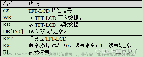 【正点原子STM32连载】 第二十五章 TFT-LCD（MCU屏）实验 摘自【正点原子】STM32F103 战舰开发指南V1.2,单片机,stm32,嵌入式硬件