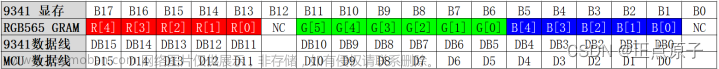 【正点原子STM32连载】 第二十五章 TFT-LCD（MCU屏）实验 摘自【正点原子】STM32F103 战舰开发指南V1.2,单片机,stm32,嵌入式硬件