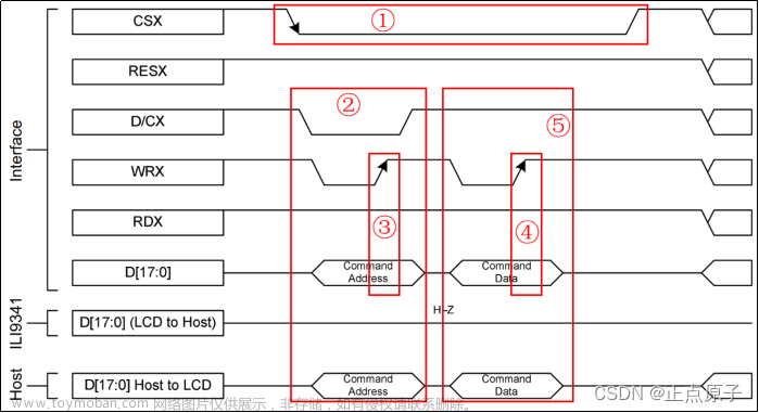 【正点原子STM32连载】 第二十五章 TFT-LCD（MCU屏）实验 摘自【正点原子】STM32F103 战舰开发指南V1.2,单片机,stm32,嵌入式硬件