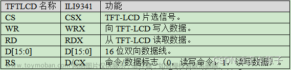 【正点原子STM32连载】 第二十五章 TFT-LCD（MCU屏）实验 摘自【正点原子】STM32F103 战舰开发指南V1.2,单片机,stm32,嵌入式硬件