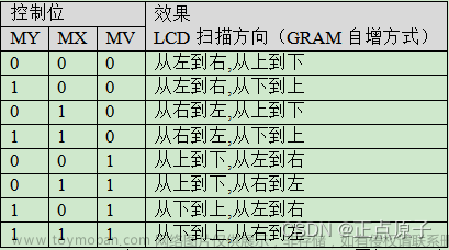 【正点原子STM32连载】 第二十五章 TFT-LCD（MCU屏）实验 摘自【正点原子】STM32F103 战舰开发指南V1.2,单片机,stm32,嵌入式硬件