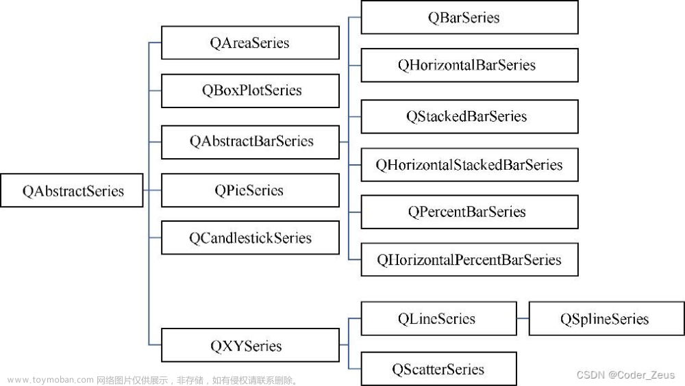 pyqtchart,笔记,PyQt GUI,qt,python,开发语言,ui