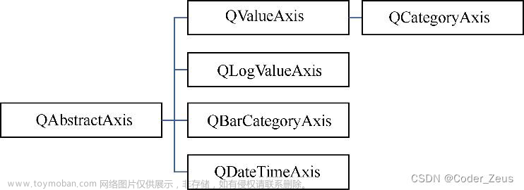 pyqtchart,笔记,PyQt GUI,qt,python,开发语言,ui