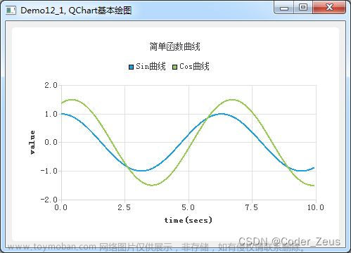 pyqtchart,笔记,PyQt GUI,qt,python,开发语言,ui
