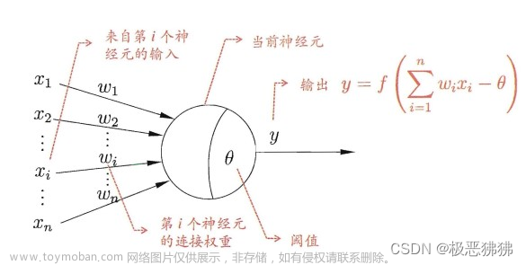 机器学习-神经网络（西瓜书）,机器学习,神经网络,人工智能