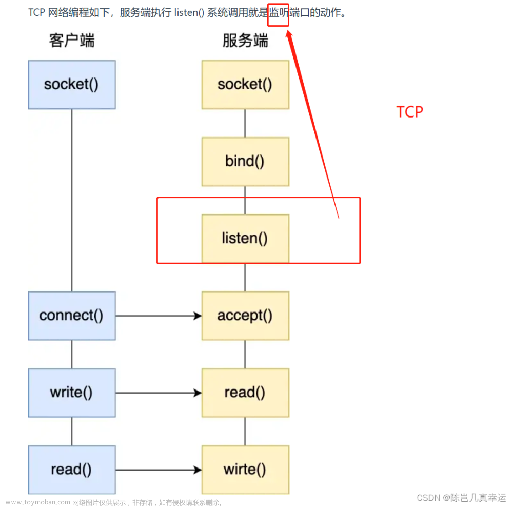 4.18 TCP 和 UDP 可以使用同一个端口吗？,小林coding 计算机网络,tcp/ip,udp,php