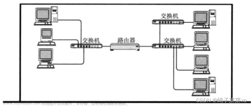 Linux知识点 -- 网络基础（一）,Linux,网络,linux,运维