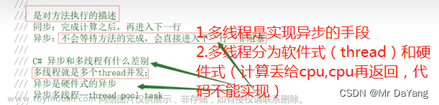 c#多线程—基础概念到“双色球”项目实现（附知识点目录、代码、视频）,C#,c#