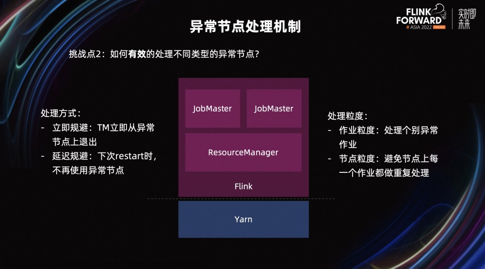 美团 Flink 资源调度优化实践,flink,大数据