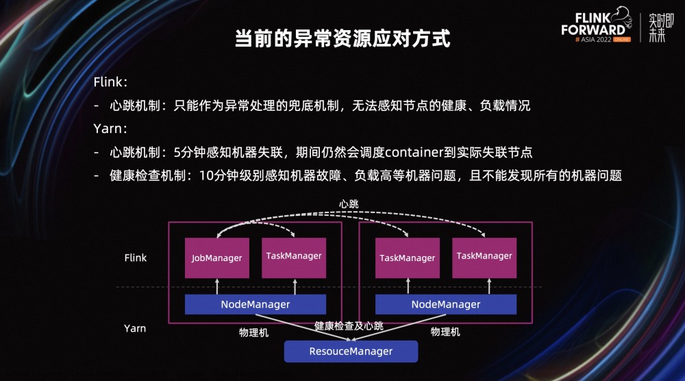 美团 Flink 资源调度优化实践,flink,大数据