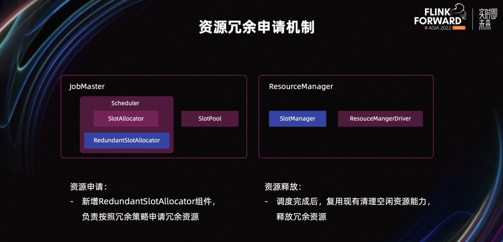 美团 Flink 资源调度优化实践,flink,大数据