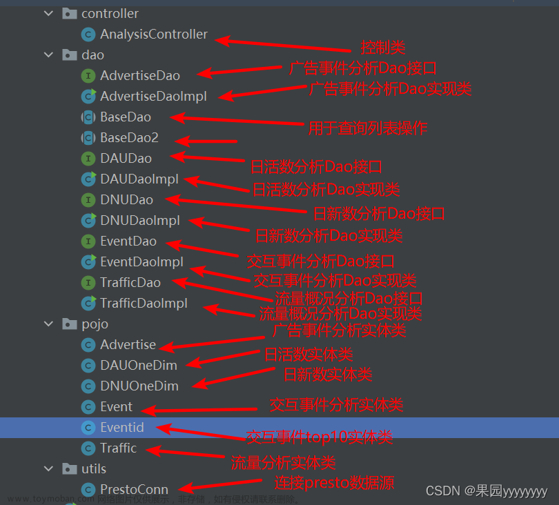 【Spark+Hadoop+Hive+MySQL+Presto+SpringBoot+Echarts】基于大数据技术的用户日志数据分析及可视化平台搭建项目,数据分析项目,数据开发项目,大数据,hadoop,spark,hive,spring boot