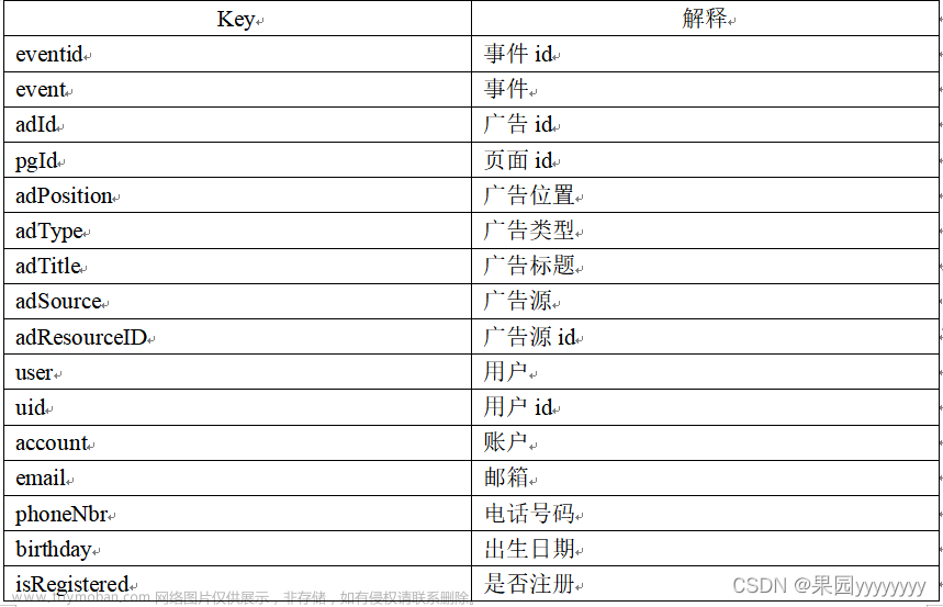 【Spark+Hadoop+Hive+MySQL+Presto+SpringBoot+Echarts】基于大数据技术的用户日志数据分析及可视化平台搭建项目,数据分析项目,数据开发项目,大数据,hadoop,spark,hive,spring boot