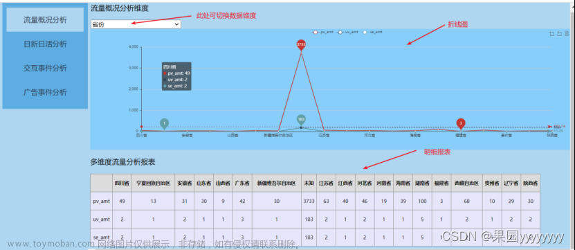 【Spark+Hadoop+Hive+MySQL+Presto+SpringBoot+Echarts】基于大数据技术的用户日志数据分析及可视化平台搭建项目,数据分析项目,数据开发项目,大数据,hadoop,spark,hive,spring boot