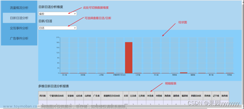 【Spark+Hadoop+Hive+MySQL+Presto+SpringBoot+Echarts】基于大数据技术的用户日志数据分析及可视化平台搭建项目,数据分析项目,数据开发项目,大数据,hadoop,spark,hive,spring boot