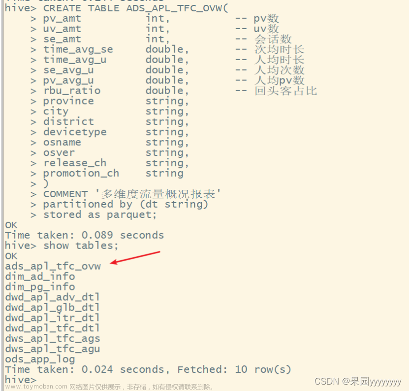 【Spark+Hadoop+Hive+MySQL+Presto+SpringBoot+Echarts】基于大数据技术的用户日志数据分析及可视化平台搭建项目,数据分析项目,数据开发项目,大数据,hadoop,spark,hive,spring boot