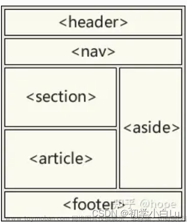 HTML5-1-标签及属性,HTML,html5,前端,html