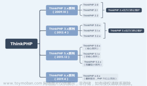 热门框架漏洞,web安全