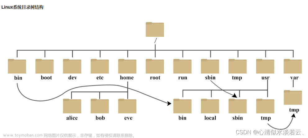 Linux啟動黑屏卡住Logo登錄界面無法進(jìn)入系統(tǒng)的終極解決方式,筆記,記錄,心得體會,linux,ubuntu,Nvidia驅(qū)動,圖形界面,圖像處理,視覺檢測,人工智能