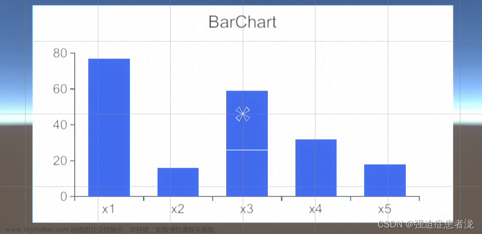 unity 图表工具,XChart,unity,游戏引擎