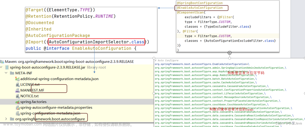 Spring-SpringBoot-SpringMVC-MyBatis常见面试题,Java面试篇,spring,java,后端,spring boot,mybatis