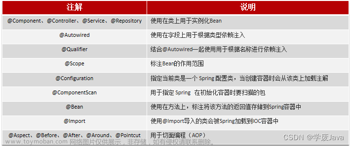 Spring-SpringBoot-SpringMVC-MyBatis常见面试题,Java面试篇,spring,java,后端,spring boot,mybatis