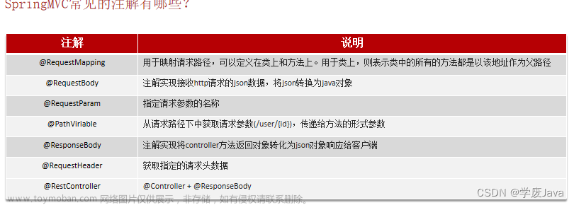 Spring-SpringBoot-SpringMVC-MyBatis常见面试题,Java面试篇,spring,java,后端,spring boot,mybatis