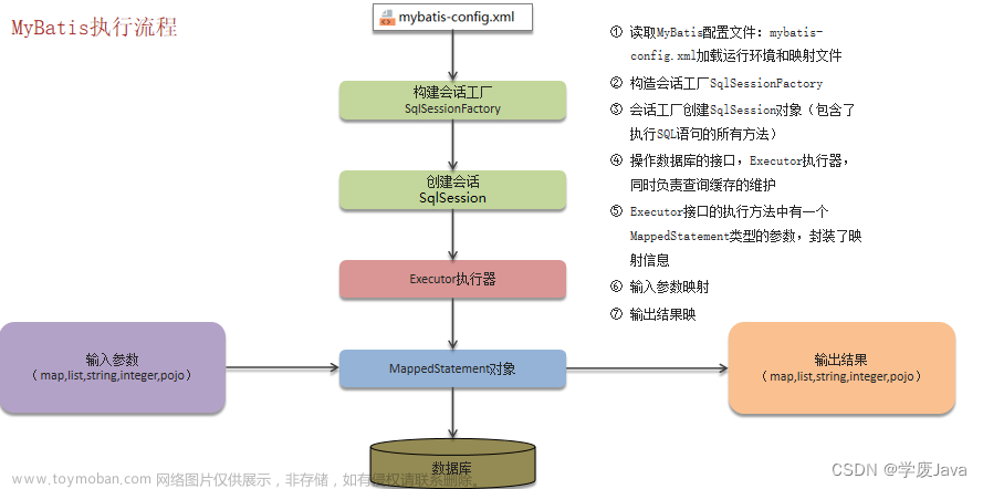 Spring-SpringBoot-SpringMVC-MyBatis常见面试题,Java面试篇,spring,java,后端,spring boot,mybatis