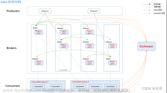 linux安装kafka,服务器环境部署,kafka,linux,java