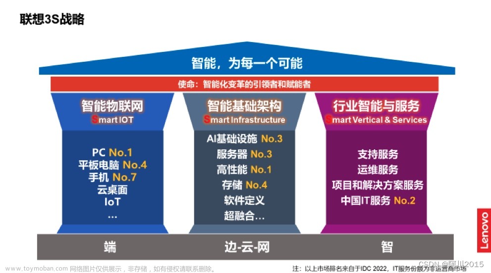 智能化新十年，“全栈智能”定义行业“Copilot智能助手”,智能电视