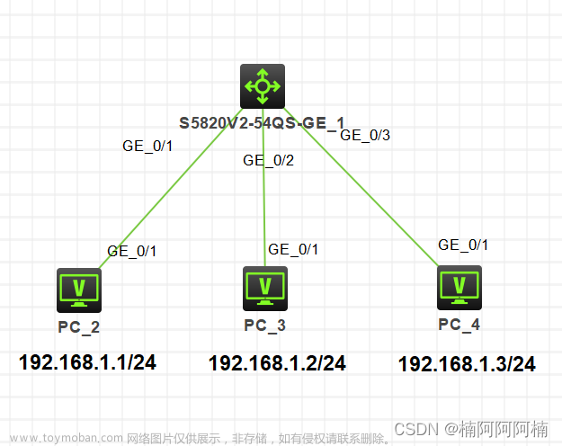 交换机端口安全实验,# 网络技术基础,安全,网络,linux