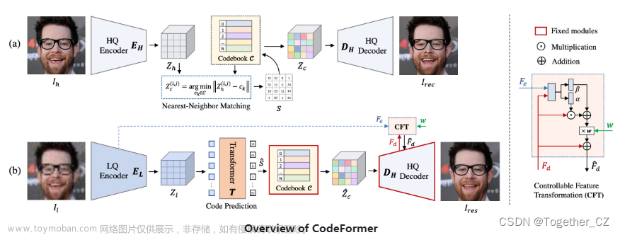 一键快速还原修复人脸，CodeFormer 助力人脸图像修复,人工智能