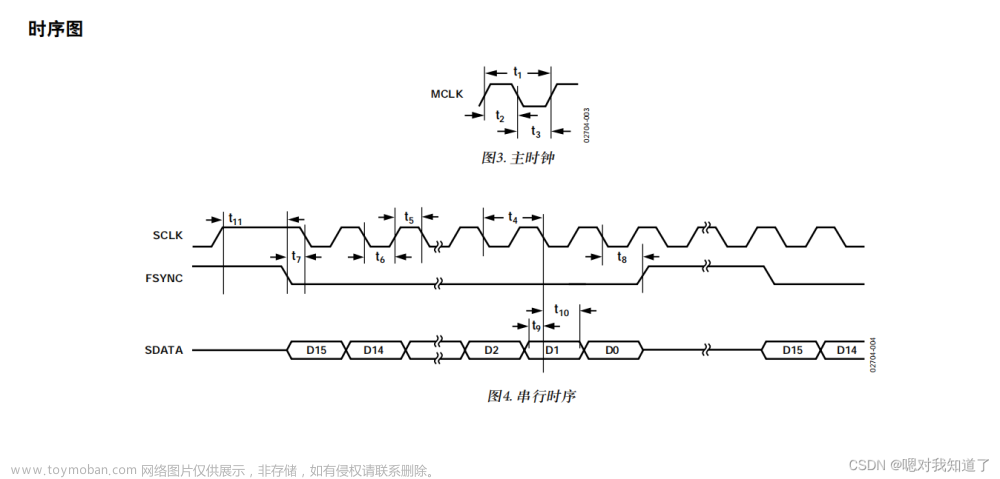 ad9833模块,电赛准备,学习,单片机,嵌入式硬件