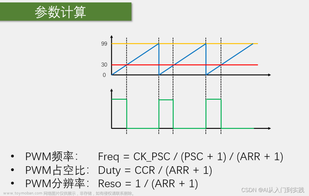 【STM32】学习笔记(TIM定时器)-江科大,嵌入式,单片机,STM32