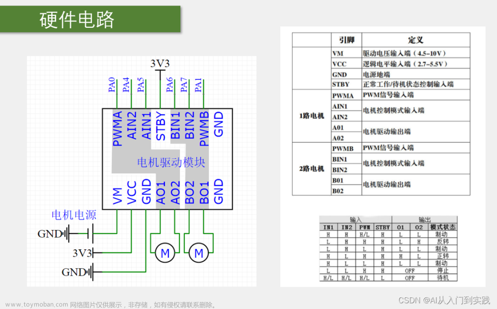 【STM32】学习笔记(TIM定时器)-江科大,嵌入式,单片机,STM32