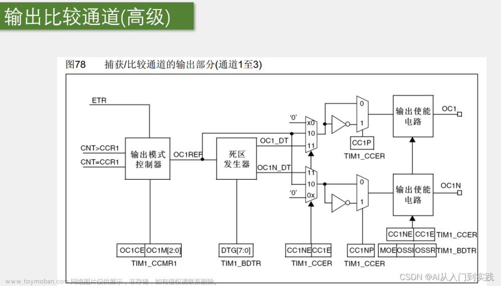 【STM32】学习笔记(TIM定时器)-江科大,嵌入式,单片机,STM32