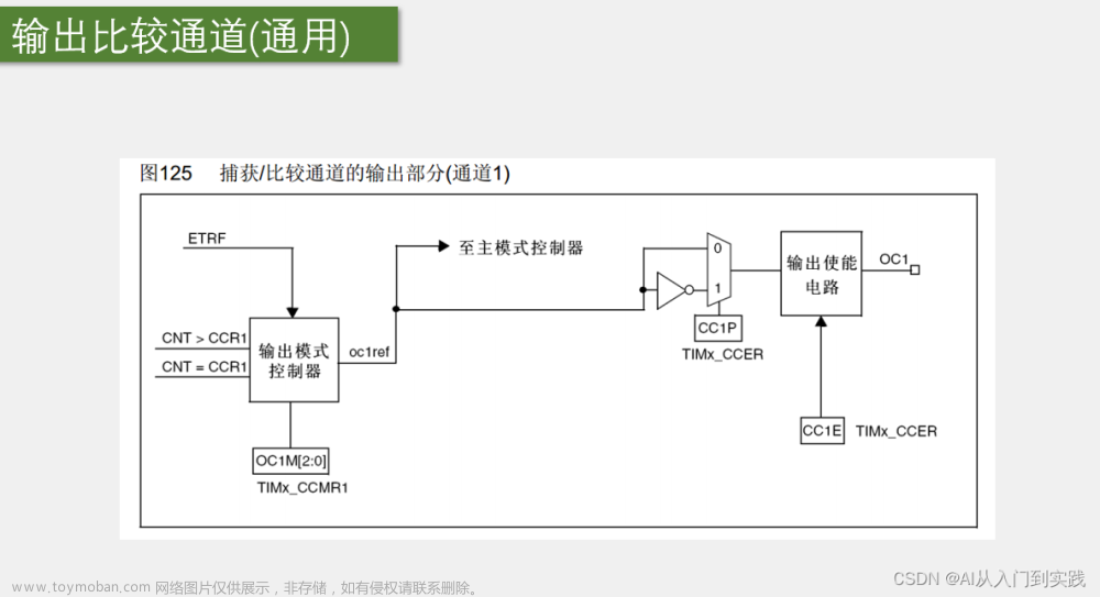 【STM32】学习笔记(TIM定时器)-江科大,嵌入式,单片机,STM32